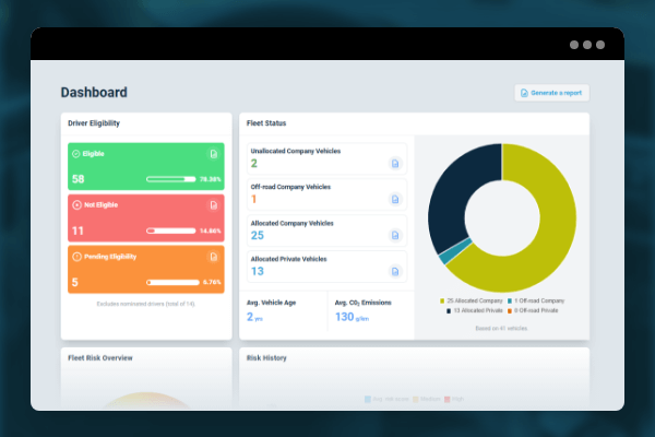 Management Dashboards